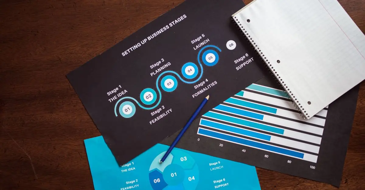 Comment établir une stratégie marketing efficace pour e-commerce